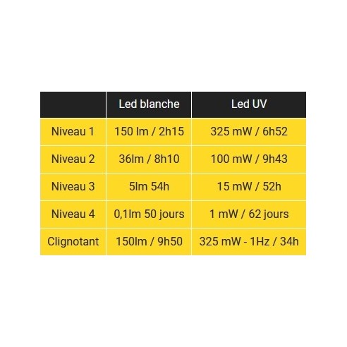 Lampe de poche multi-usages compacte, Arlytek...