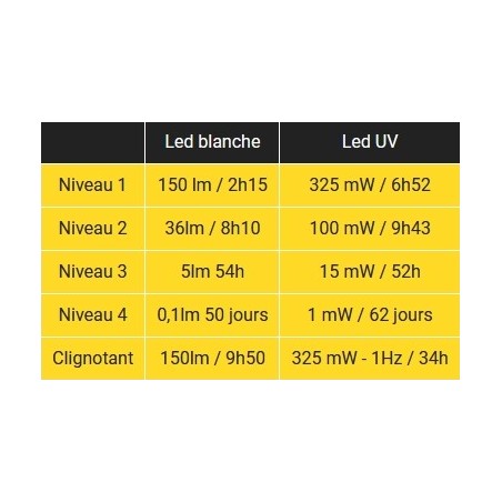 Lampe de poche multi-usages compacte, Arlytek Crystal WUV grise