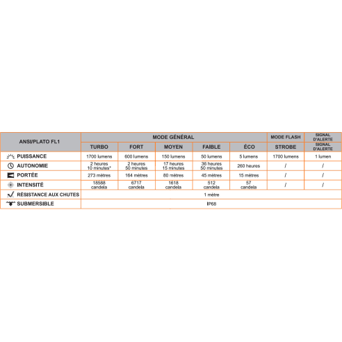 Lampe Torche Fenix E28R V2.0 Rechargeable EDC...