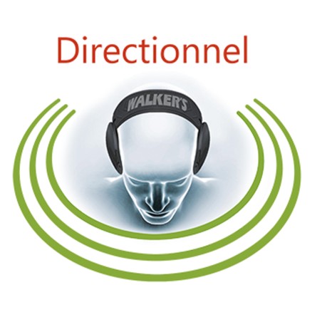 Casque anti-bruit électronique  Walker's Razor 2 GWP-RSEM