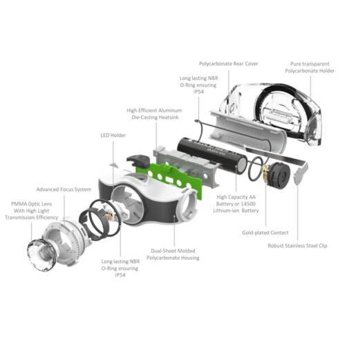 Lampe Frontale LED LENSER Rechargeable Outdoor...