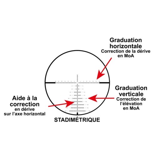 Lunette RTI 6-24X50 FFP réticule CBR