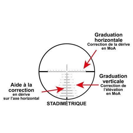 Lunette RTI 6-24X50 FFP réticule CBR